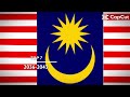 Bendera Malaysia sampai 2023-2073￼