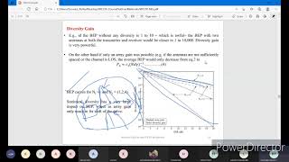 WCLTE-Module1:Array Gain