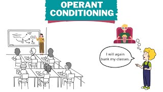 Operant Conditioning | B F Skinner | Positive and negative reinforcement in classroom