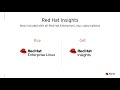 Introduction to Red Hat Lightspeed