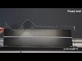 Wave Reflection Fixed end