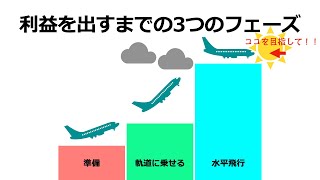 【必見】レンタルスペースを手間なく運営するまでの3つのフェーズ