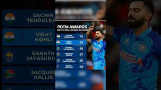 Most POTM Awards In Cricket #shorts