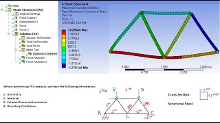 2D Truss Analysis in ANSYS Workbench