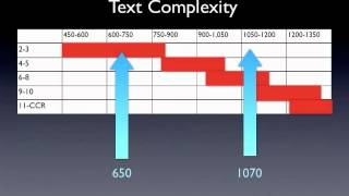 Teaching Complex Text: Why Look at Word Frequency
