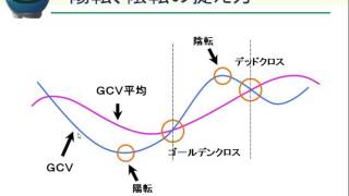 ＧＣＶの陽転・陰転、ゴールデンクロス・デッドクロスを徹底分析！／ゴールデンチャート社