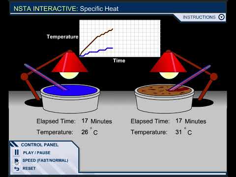 Does the specific heat of water increase with temperature?