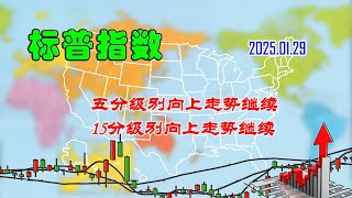 【两条均线看涨跌】美股|标普指数五分级别向上走势继续（202501290908）