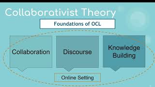 Chapter 7 Online Collaborative Theory