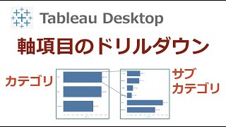 軸の項目のドリルダウン