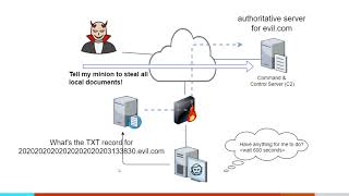 Malware Command and Control - How it Works | Chris Brenton