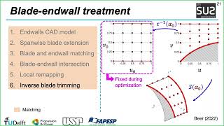 SU2 Conference 24: Blade-endwall treatment for a CAD parametrization for turbomachinery optimization