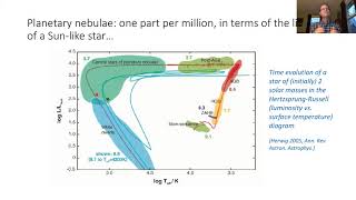 Club McKenzie | Watching Dying Stars Transform into Butterflies