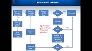 AME Webinar: Lean Bronze certification process