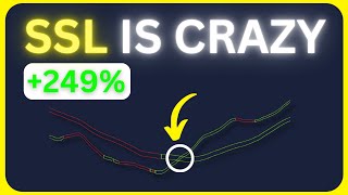 STOP using old BUY/SELL! This Indicator Will DOUBLE Your Profits