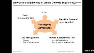 Microarray based SNP genotyping