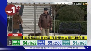 【每日必看】美國務卿.眾院祝賀台選 拜登重申:不支持台獨!｜TVBS新聞 @TVBSNEWS02