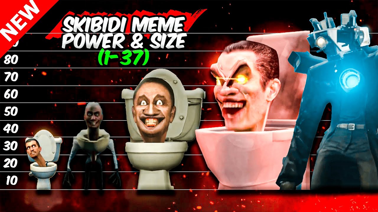 Skibidi Toilet 1-37 ALL Seasons | Skibidi Toilet Characters Power ...