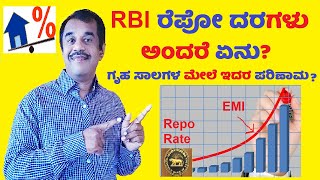 what is RBI repo rates and its impact on bank loans(home) explained in kannada 2022  | SuccessLoka