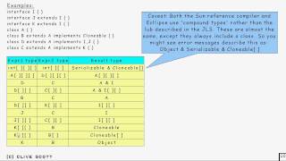 Java Tutorial 8.7: Ternary Operator Part 7/7