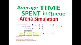 Average Time Spent in Queue Arena Simulation