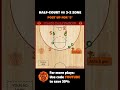 Run This Quick Hitter For An Easy Bucket Against A 3-2 Zone (or 1-2-2 Zone) #Shorts