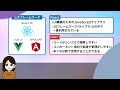 【react】reactとは