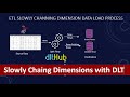 how to manage slowly changing dimensions with dlt | Python ETL | SCD Type 2