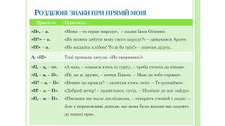 Підготовка до НМТ | Пряма мова