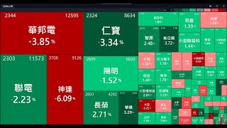 達錢 4 TVTrader / TradingView 圖表分析 + 股票期貨熱力圖