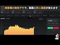 【プロの攻略】誰でも1日で稼げる投資ができるようになります「バイナリー手法」「ハイローオーストラリア攻略」