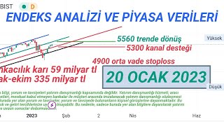 DÜNYA PİYASALARI VE #BİST100 ENDEKS ANALİZİ, #borsaistanbul #borsa #xu100