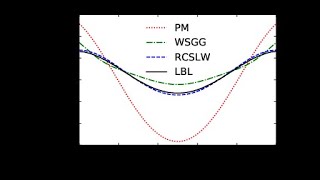 RadLib: a radiative heat transfer model library for CFD