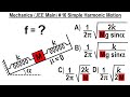 JEE Main Physics Mechanics #16 Simple Harmonic Motion