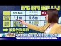 ai熱 台積電.鴻海領軍台股大漲 金控加碼投資日 對美曝險最高【tvbs說新聞】20240506@tvbsnews01