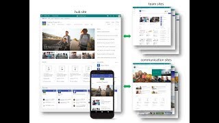 SharePoint hub sites overview (webinar on-demand)