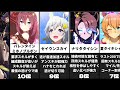 【ウマ娘】ライブラ杯最強ウマ娘ランキング