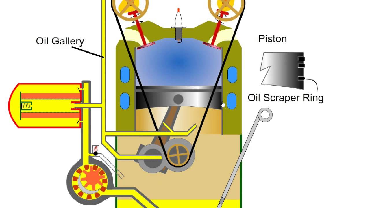Engine Oil System Diagram