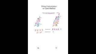 Prime factorization w Cake Method