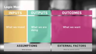 Logic Model