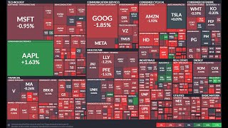 How to Create Treemap Charts for Stock Returns with Python