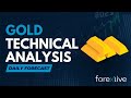 Gold Technical Analysis – Is this the beginning of a bigger pullback?