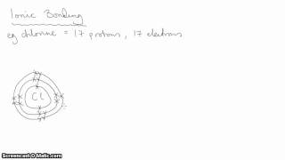 Ionic bonding 2