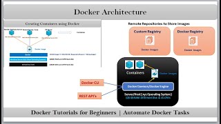 Docker Tutorials for Beginners | Docker Architecture | Video-2