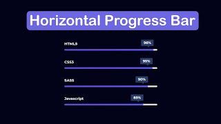 Dynamic Horizontal Progress bar in JavaScript