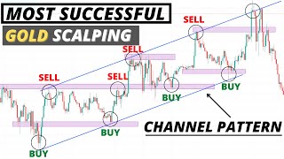 Most Successful (GOLD) 15 minute Scalping Trading Strategy 2022