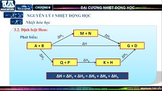 HÓA ĐẠI CƯƠNG | NGUYÊN LÝ I NHIỆT ĐỘNG HỌC (PHẦN 2) - NHIỆT HÓA HỌC - ĐỊNH LUẬT HESS || HÓA CB VÀ NC