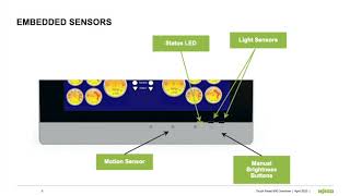 TouchPanel 600: Overview