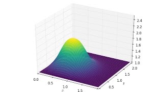 2D diffusion with python