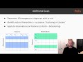 Hands-On Unsupervised Learning with Python: Clustering – Key Concepts | packtpub.com
